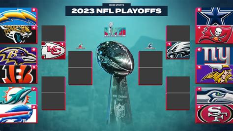 nfl standings playoffs bracket 2023|2023 NFL playoff scores today.